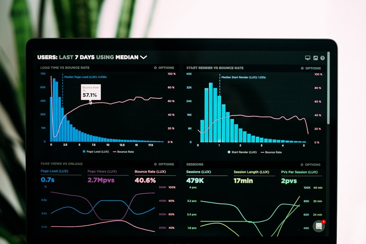 MERN Analytics Dashboard
